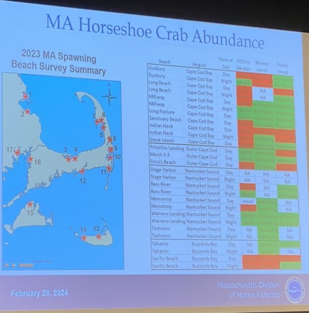 Chart of horseshoe crab abundance across cape cod